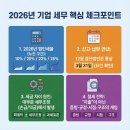 세무법인세율 - 강남구 테헤란로84길 12 | 세무법인세율
