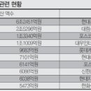 대기업 이미지
