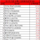 이오디앤씨