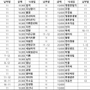 2022년 11월 ＜끊임없는 기도모임＞ 회계보고 이미지