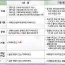 치매안심센터 주촌분소 이미지