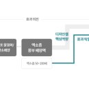 디자인셀