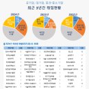 한국원자력마이스터고등학교 | 2026 전국 마이스터고 현황 고등학교 진학 대기업 공기업 취업률