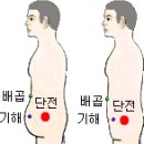 단전호흡 이미지