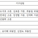 2022 - 2023 회기 10지역위원장 & 10지역 임원과 지구임원 이미지