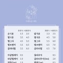 지애로운네일