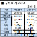 종달구경 | [제주 동쪽 숙소]종달작은집 우도항이 바로 앞! 내돈내산 제주 감성 숙소