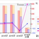 쌍방울트라이 #[거래급증... 무슨일이...?-4 月20日 이미지