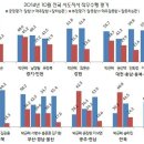 [JTBC-리얼미터] 전국 시도지사 정례 직무수행평가 이미지