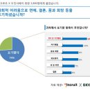 포미래 동아일보