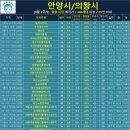 임곡휴먼시아2차 이미지
