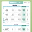 다비치안경원관저점 이미지