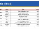 시선강탈 프레젠테이션 디자인 이미지