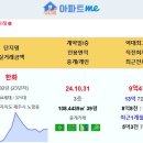 [아파트미] 제주 한화 9.4억 위파크제주1단지 9.2억 도남해모로리치힐 6.58억 도남1차e-편한세상 6억 서귀포강정지구3블럭중흥에스 이미지