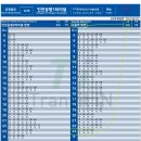 [여행정보] 인천국제공항역 첫차 / 막차 시간표 (공항철도) 이미지