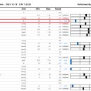 하이 동물병원 이미지