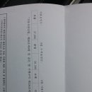 고창점기아오토큐 이미지