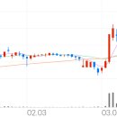 빙그레산업가스테크 이미지