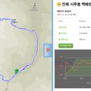 천자봉산길공원 네이버블로그