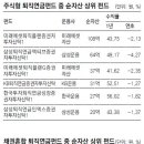 50대가 신경 써야 할 노후 재무설계 5대 항목 이미지