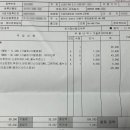 스피드메이트 이마트 고잔점 이미지