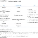 상하벌로 4거리 이미지