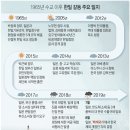 한일교역
