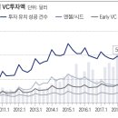 위 컴퍼니(We company) 이미지