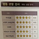 시매쓰광교학원 | 시매쓰 예비초1 진단평가 결과(원비정보포함)