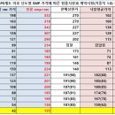 2020년 상반기 RPS 고정가격계약 경쟁입찰 사업자 선정에 즈음하여 - (9) 2012년 이후 현물시장과 계약시장 비교 이미지