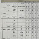 ③셀프 인테리어 준비 및 계약