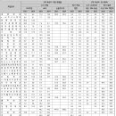 [아주대] 수시 전형별 전략 이미지