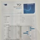 하나정보 | 난임우울증엔 여기!/일산 심리상담연구소 마음하나/TCI검사 후기/주차정보