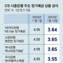 그냥 심심해서요. (26361) 중-저축銀 예금금리 3%대로 뚝 이미지