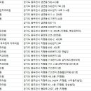 연세조은치과의원 이미지