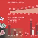 이어바이이어