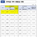 경기도, 2024년 생활임금 1만 1,890원 결정…2023년 대비 3.5% 인상 이미지