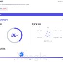 코박토큰 (CBT) <b>판도라 TV</b> 봤어요?