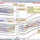 [ 삼성전자, 파동도 운빨~, 가는 길에 뭘 만날지 아무도 모른다. ] 이미지