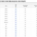 한전주유소 이미지