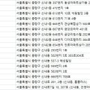 연세다솜치과의원 이미지