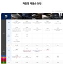 경기자동차주식회사 이미지