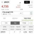 [실권주] 삼화전자 매도 후기