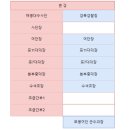 꼴불견(13) - 한겨레 오연서의 심성 이미지