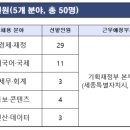 (주)재원기획 | [인턴 후기] 기획재정부 인턴 최종합격후기ㅣ서류, 면접
