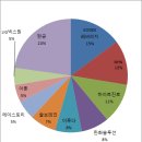 11650-17-150-4 네이버블로그