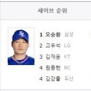 삼성 vs 두산 주중2차전 야구 하이라이트 (6/16수) 삼팬시점주의 움짤주의 이미지