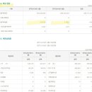 장안로309번길 이미지