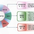 세기자동차써비스 이미지