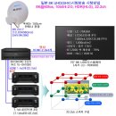삼성-스카이라이프, "8K UHD방송" 시연 의미(2) 이미지